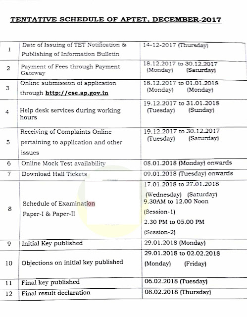 APTET Notification Schedule 2017