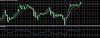 100% Profitable RSI Double Trend Crossover Forex Trading Strategy