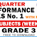 GRADE 3 4TH QUARTER PERFORMANCE TASKS NO. 1 (All Subjects - Free Download)