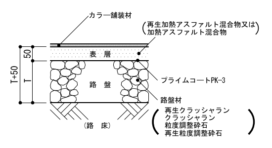 9-21-6　カラーアスファルト舗装　常温系（ニート工法又は塗布工法）