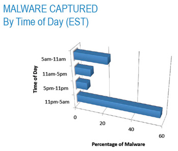 Gambar Statistik Sumber Penyebaran Malware Dari Google!