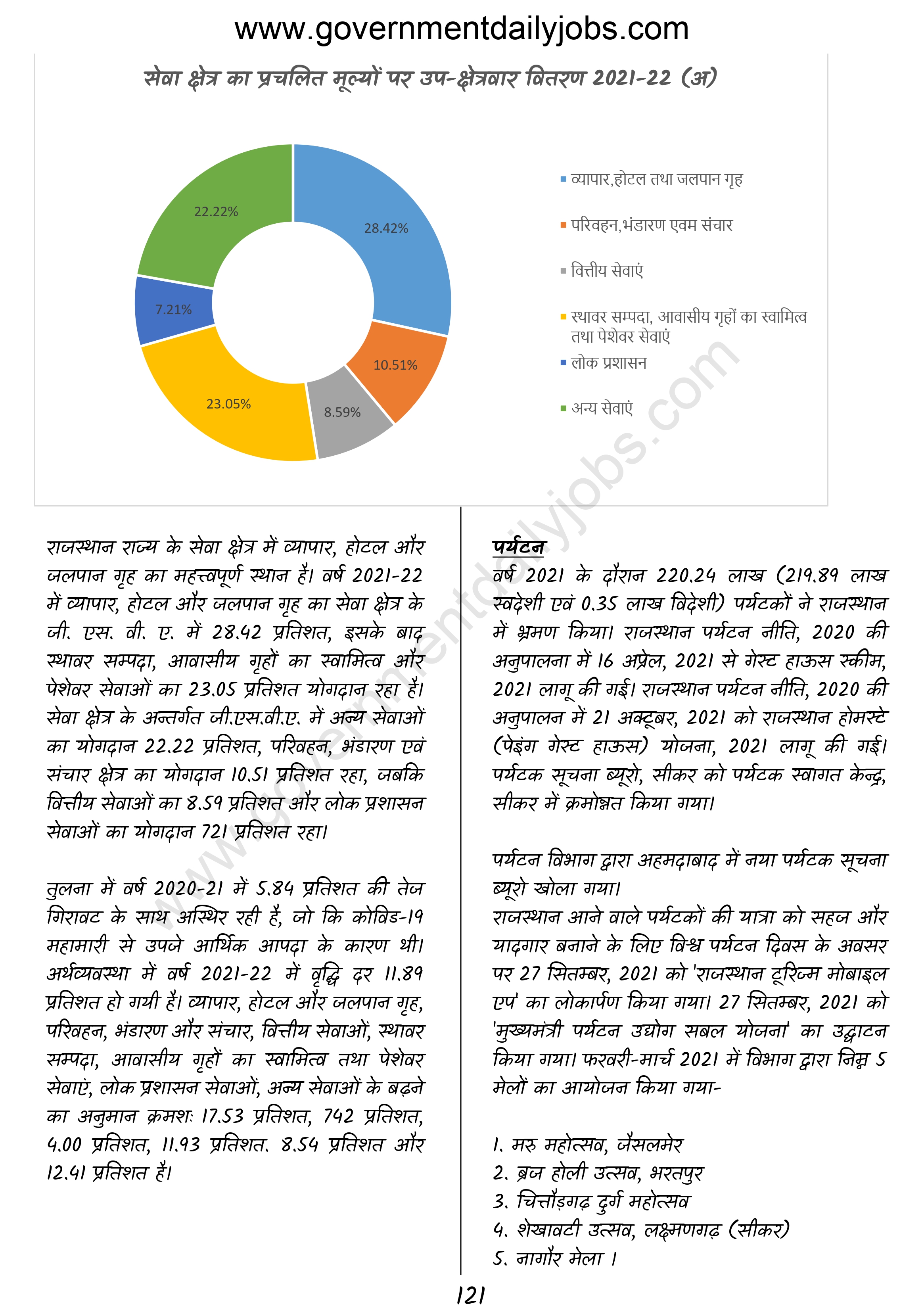 राजस्थान राज्य की नीतियां - Rajasthan State Policies