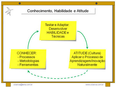 http://metodologia-idm.blogspot.com.br/2016/06/como-ter-disciplina-para-executar-o-que.html