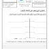 ورقة عمل درس التاريخ الحديث والمعاصر لدولة الامارات العربية المتحدة الصف السابع