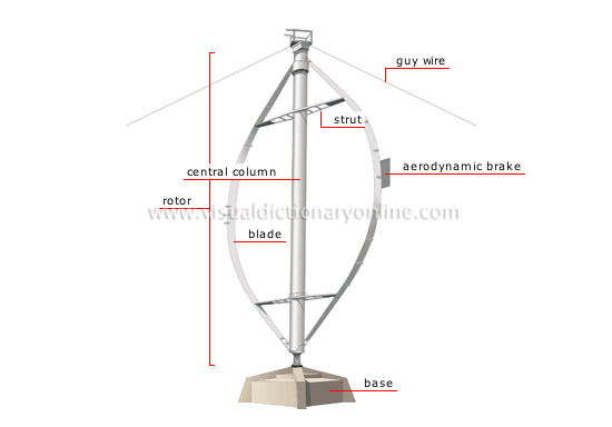 Terra Forming Terra: Vertical Axis Wind Turbines Get second Look