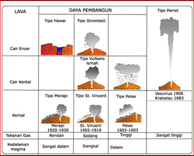 Tipe Gunung Api