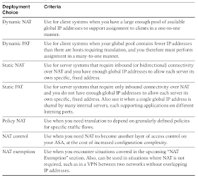 Book: CCNP Security Firewall