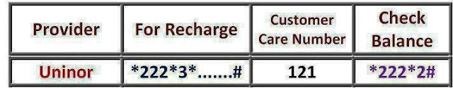 Uninor Customer Service Care / Recharge / Balance Check Numbers