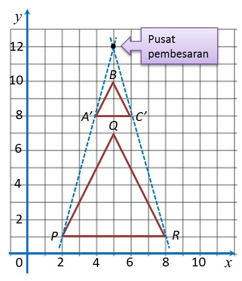 3.2 Menyelesaikan Masalah yang Melibatkan Penjelmaan - SPM 