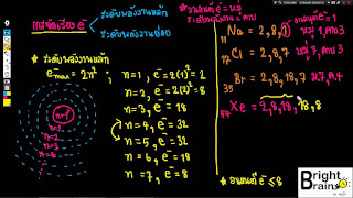   การจัดเรียงอิเล็กตรอนในระดับพลังงานย่อย, การจัดเรียงอิเล็กตรอนในระดับพลังงานย่อยของธาตุทรานซิชั่น, การจัดเรียงอิเล็กตรอนในระดับพลังงานย่อย แบบฝึกหัด, การจัดเรียงอิเล็กตรอนในระดับพลังงานย่อย ppt, การจัดเรียงอิเล็กตรอนในระดับพลังงานหลัก, การจัดเรียงอิเล็กตรอนแบบย่อย, การจัดเรียงอิเล็กตรอน 2 8 18, ระดับพลังงานย่อย s p d f, การจัดเรียงอิเล็กตรอนในออร์บิทัล