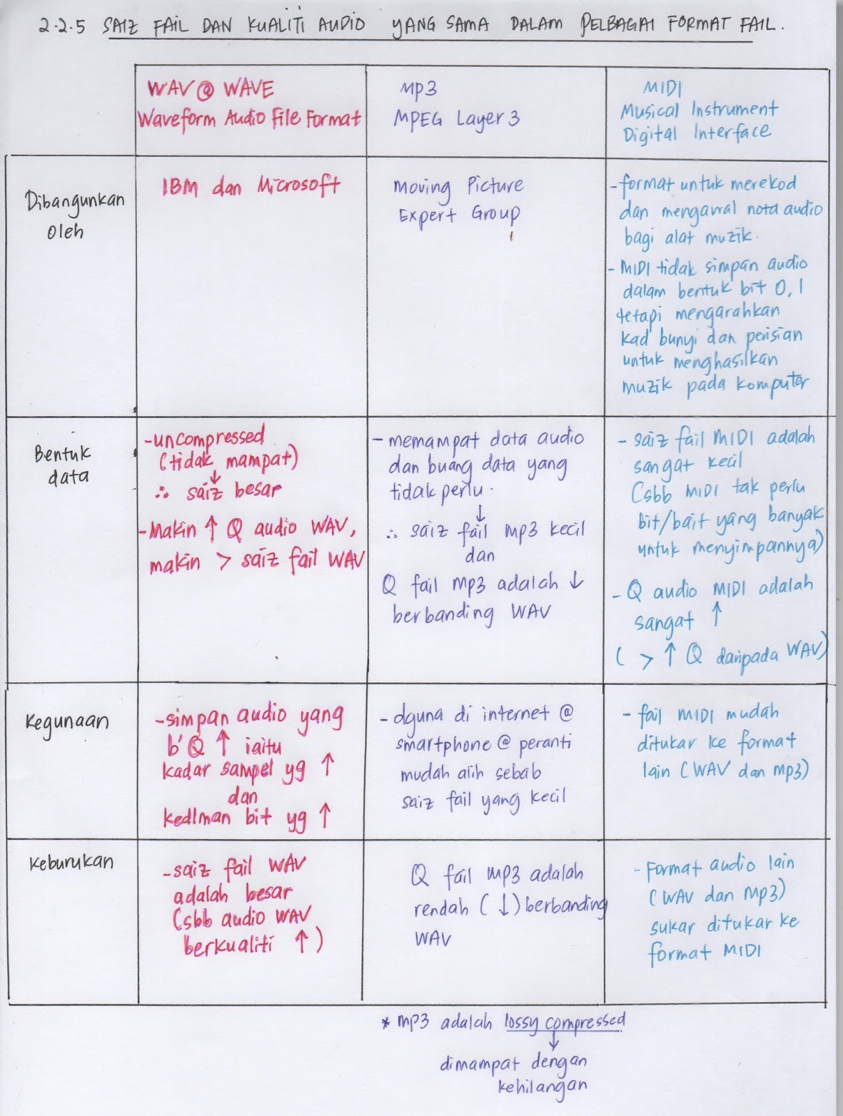 Bab 2 ASK (17/6/20) ~ Blog Cikgu Karim