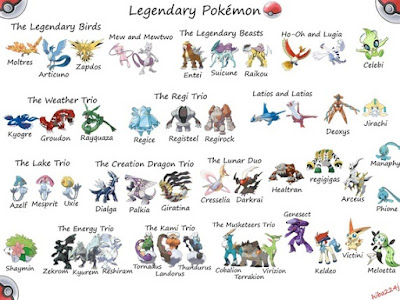 Daftar Semua Legendary (Rare) Pokemon Go Dan Nama Pokemon