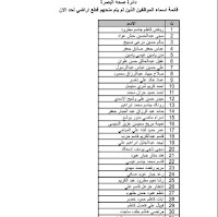 قائمة اسماء الموظفين الذين تم منحهم قطع اراضي في دائرة صحة البصرة