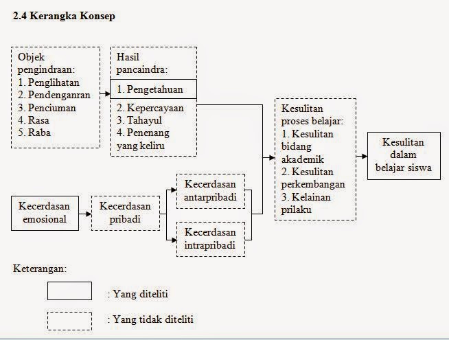 CONTOH PROPOSAL SEKOLAH TINGGI ILMU KESEHATAN ( STIKES 