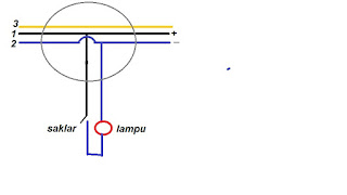 cara memasang instalasi lampu penerangan