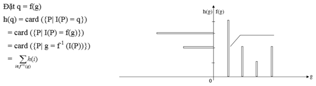 tinhoccoban.net - Histogram của ảnh mới