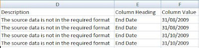 The source data is not in the required format