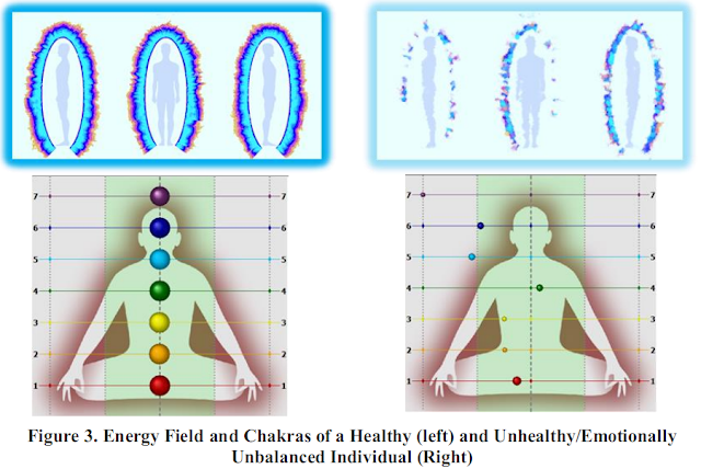 Meridians and Chakras - From Myth to Science