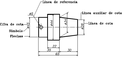 Dibujo Técnico Acotaciones