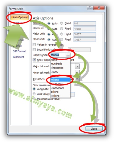 Gambar: Merubah skala Axis Grafik/Chart di Microsoft Excel. Langkah 2 : Mengganti Skala axis vertikal menjadi dalam juta (millions)