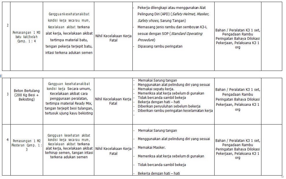 CONTOH RENCANA K3 KONSTRUKSI - TERBARU ~ CARANECOM