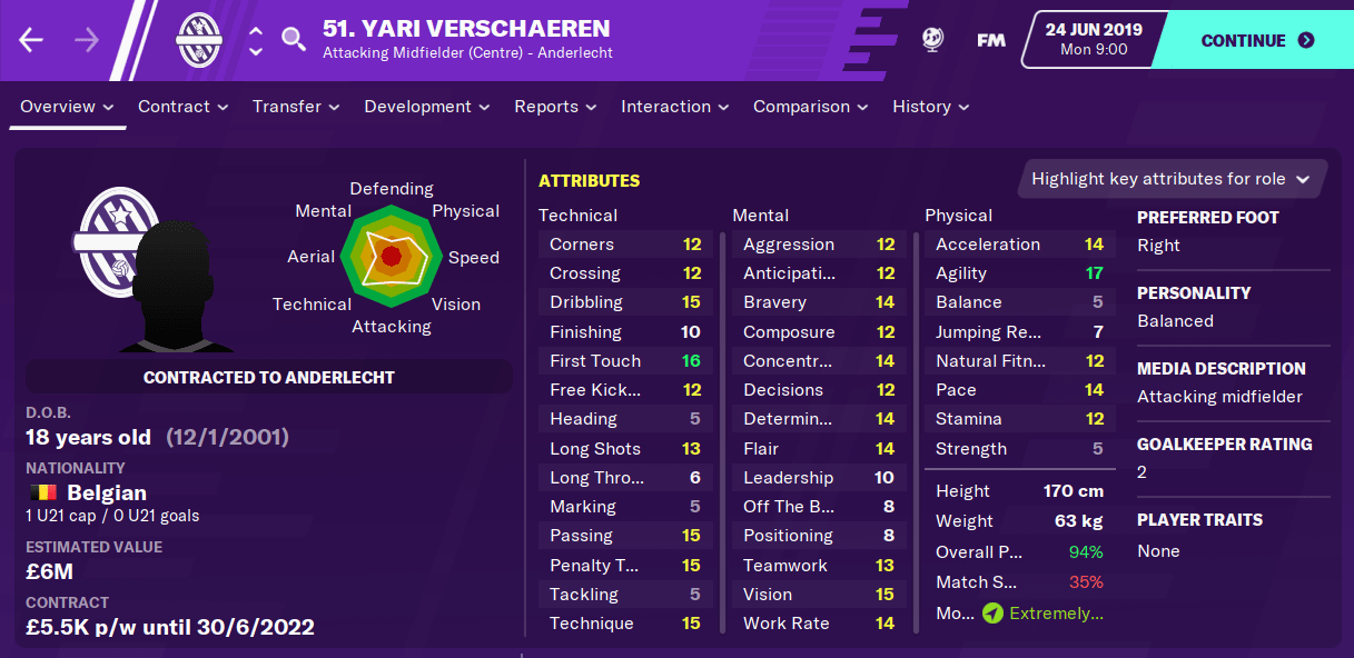 Clubs With Best Youth Intake FM20