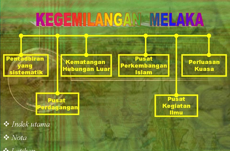 .sejarah tingkatan 1: Bab 5 Kegemilangan Melaka