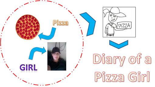 Diary of a Pizza Girl