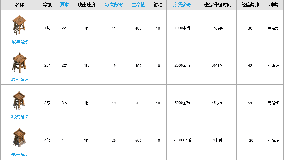 Clash Of Clans 部落冲突 九月14