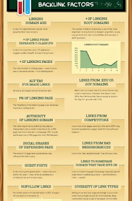 Google ranking factor list 2016