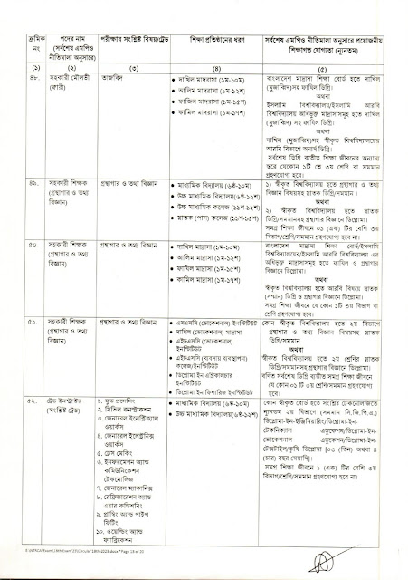 ১৮ তম শিক্ষক নিবন্ধন বিজ্ঞপ্তি ২০২৩