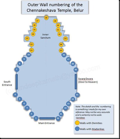 chennakeshava temple belur wall numbering