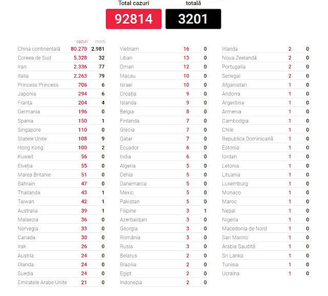 Harta-epidemică-la-nivel-mondial-4martie