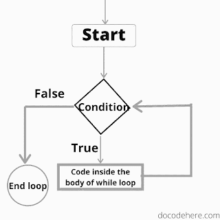 python while loop