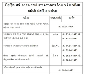 RTE Gujarat Admission 2021-22 Apply Online