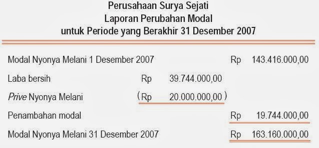 Contoh Soal Jurnal Penyesuaian Harga Pokok Penjualan 