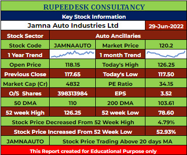 JAMNAAUTO Stock Analysis - Rupeedesk Reports