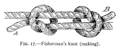 Illustration: FIG. 17.—Fisherman's knot (making).