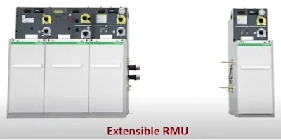 Extensible RMU