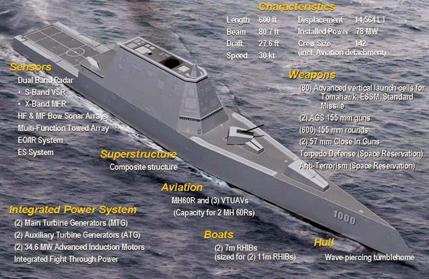 Kapal Kelas Zumwalt DDG 1000