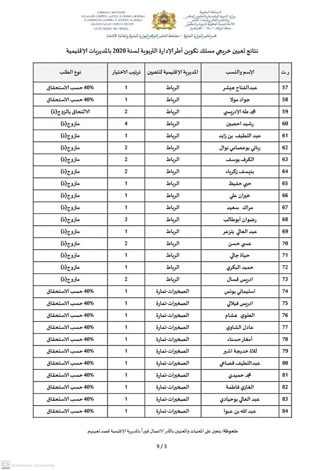 نتائج تعيين خريجي مسلك الإدارة التربوية لسنة 2020 بالمديريات الإقليمية التابعة لجهة الرباط - سلا- القنيطرة