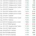 Options Trading Results - 2019