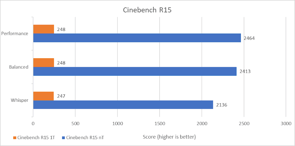 Hasil test Cinebench R15 Vivobook S 15 OLED BAPE® Edition