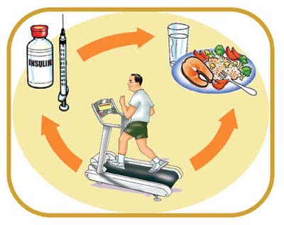 La diabetes su tratamiento y cura natural : Dieta para prevenir la