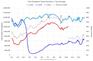 TSA Traveler Data