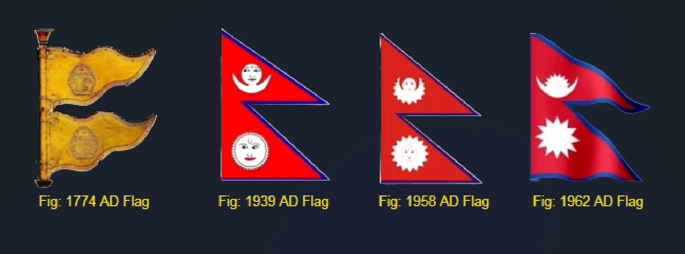 Transformation of Nepal's Flag