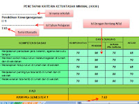 Aplikasi Penilaian KKM (Kriteria Ketuntasan Minimal) Kelas VI AplikasiExcel Free Download