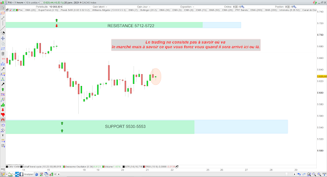 Trading cac40 21/01/21