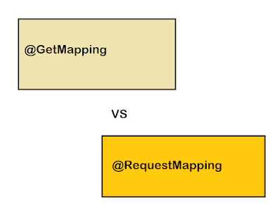 Difference between @RequestMapping and @GetMapping in Spring MVC? Example