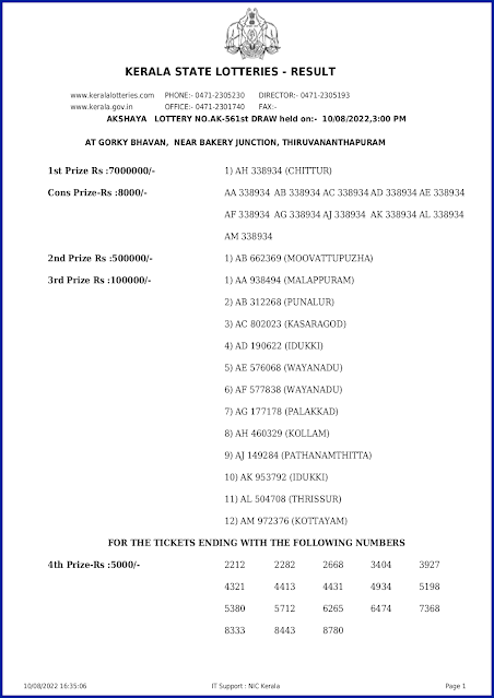 ak-561-live-akshaya-lottery-result-today-kerala-lotteries-results-10-08-2022-keralalotteryresults.in_page-0001